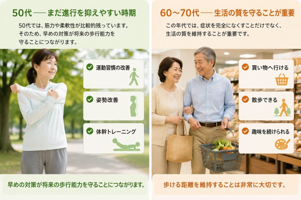 50代と60〜70代における脊柱管狭窄症の対処法や生活目標の違いをまとめたイメージ