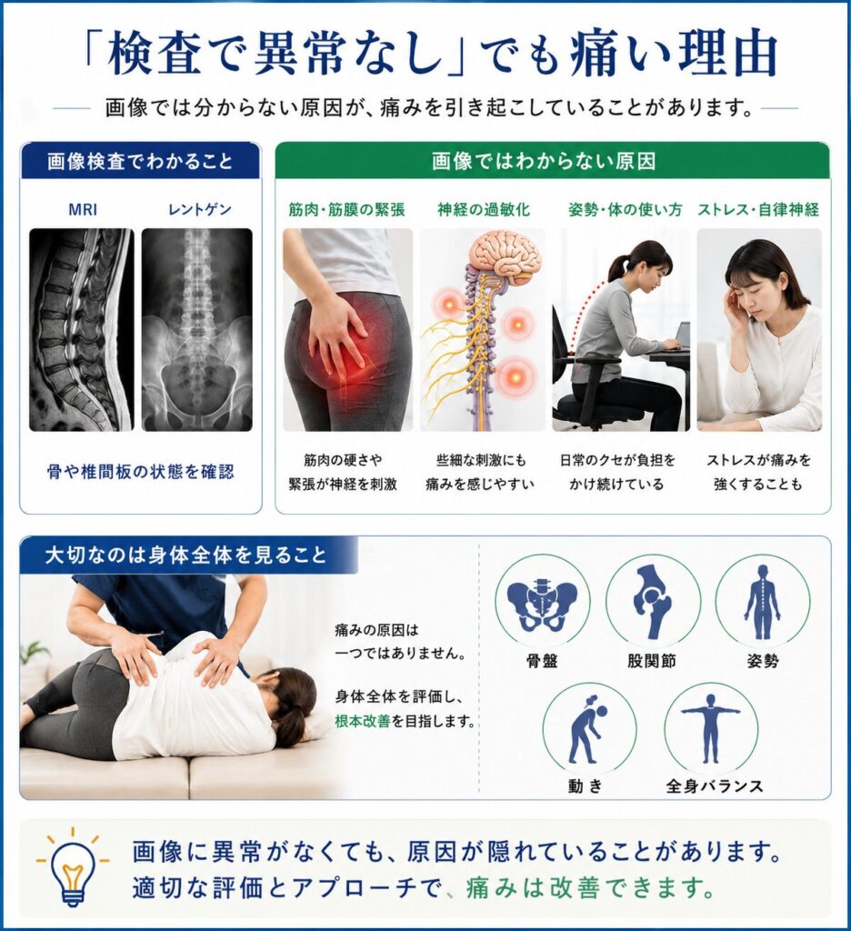「検査で異常なし」でも痛い理由