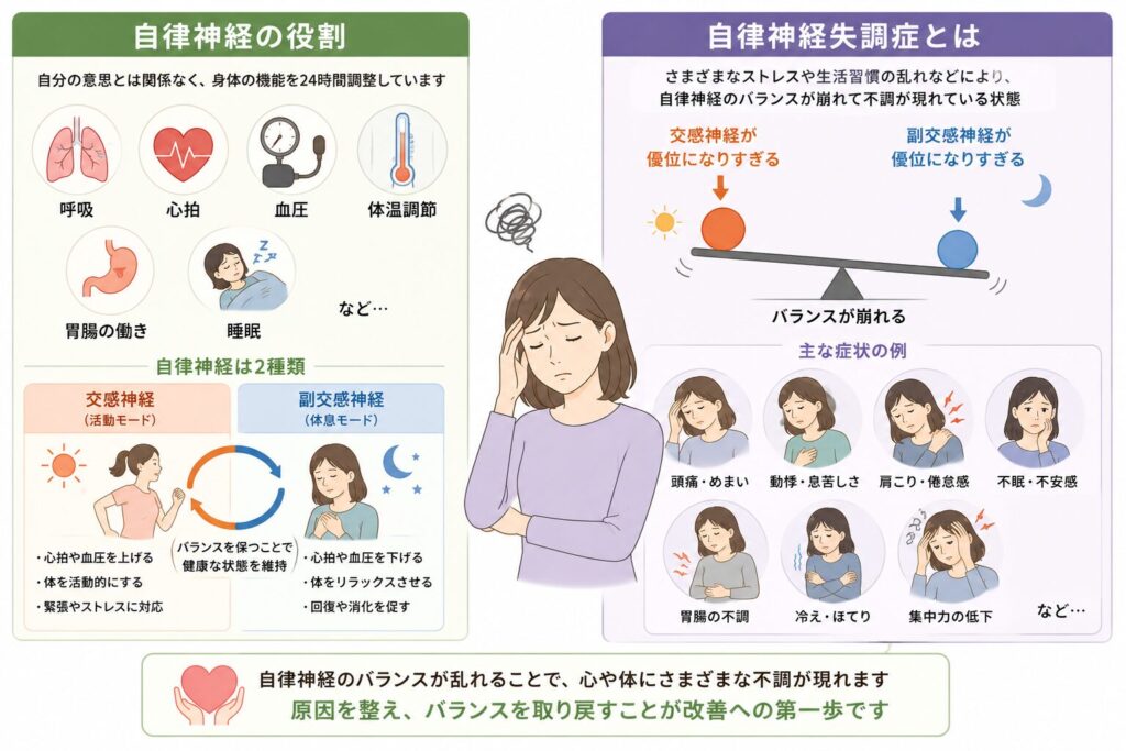 自律神経失調症とは