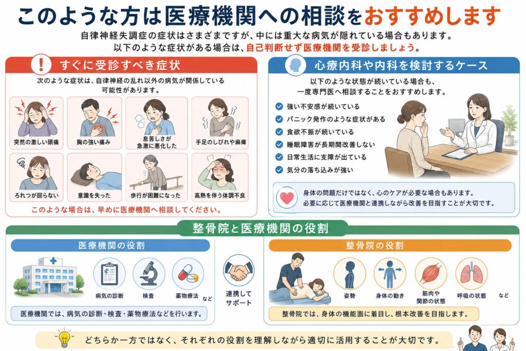 自律神経失調症で病院受診が必要な症状と整骨院の役割を解説したイラスト
