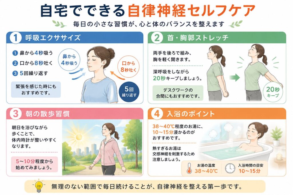 自律神経を整えるセルフケア方法|呼吸・ストレッチ・散歩・入浴習慣を解説したイラスト