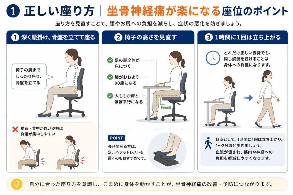 坐骨神経痛のセルフケアとして正しい座り方や座位姿勢のポイントをわかりやすく解説した図