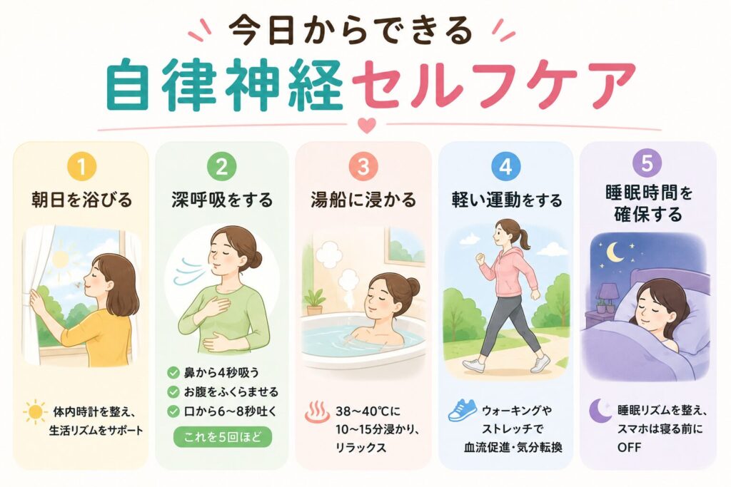 自律神経を整える5つのセルフケアを紹介したイラスト」