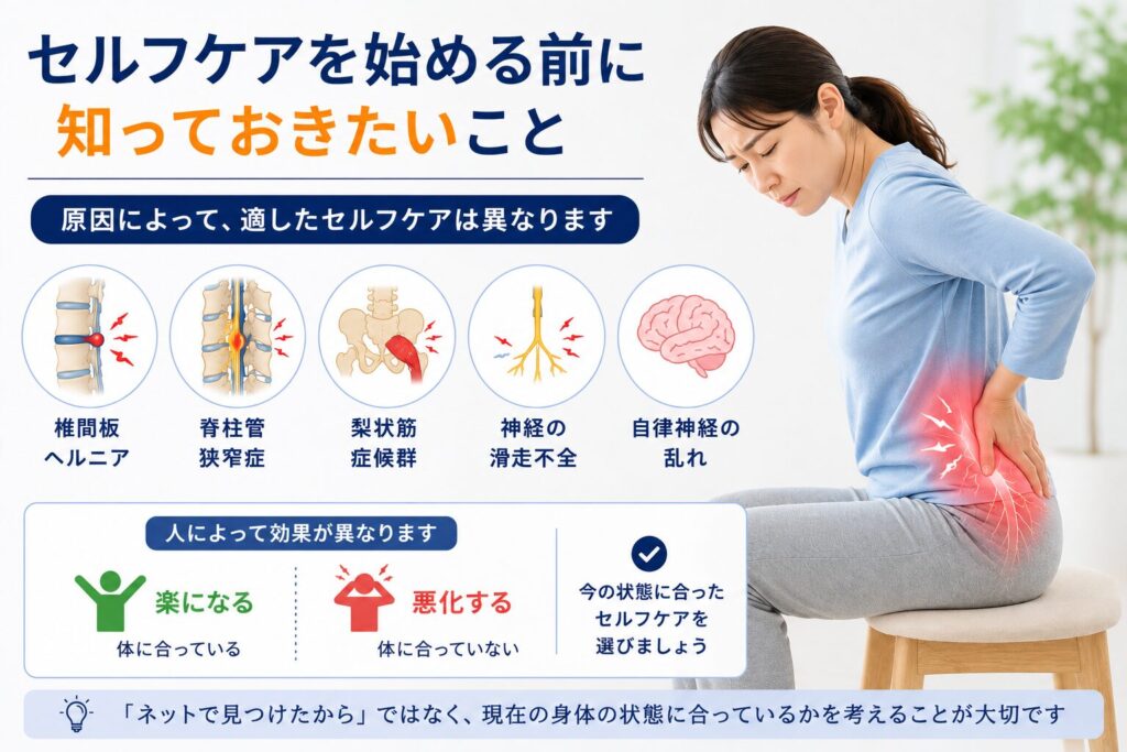 坐骨神経痛のセルフケアはヘルニアや脊柱管狭窄症など原因によって異なることを紹介した図