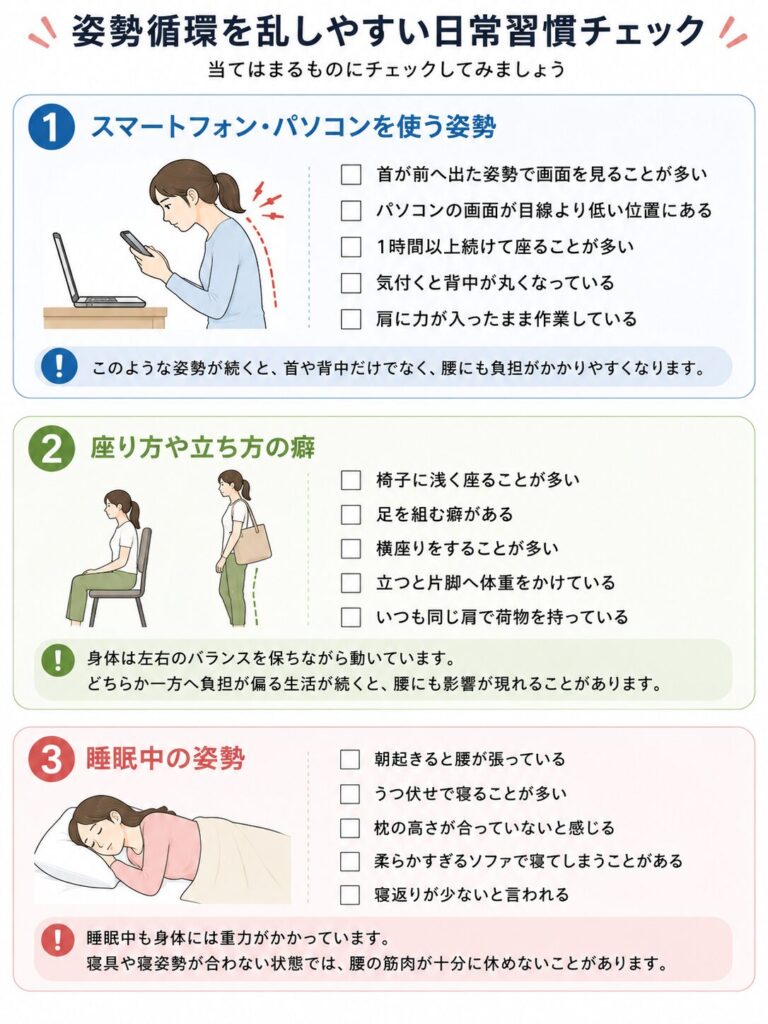 スマートフォン・パソコン使用時の姿勢、座り方・立ち方の癖、睡眠姿勢など、腰へ負担をかけやすい日常習慣を確認するチェックリスト
