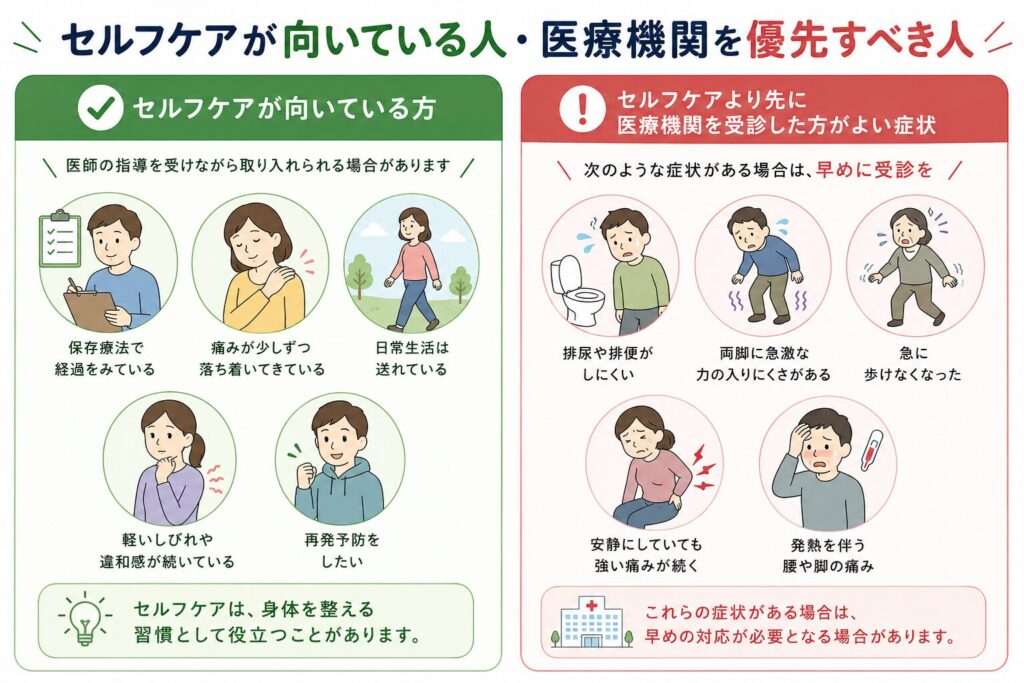 坐骨神経痛でセルフケアが向いている人と早めに医療機関を受診すべき症状をわかりやすく比較した図